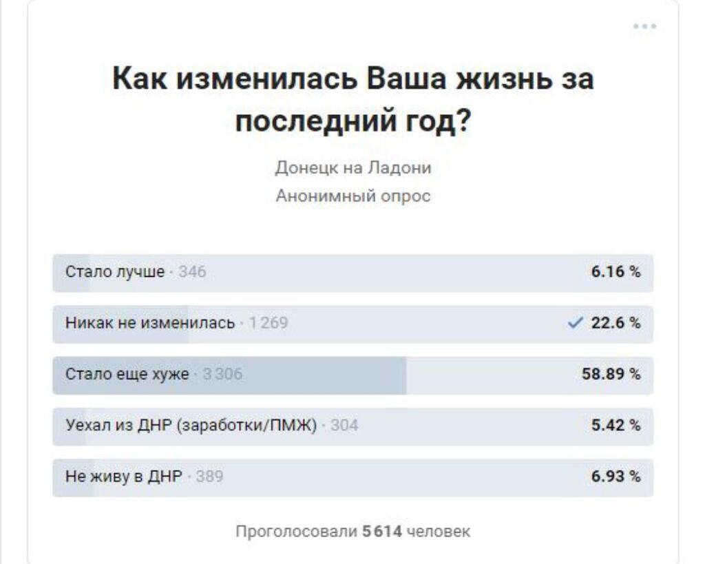 "Щось пішло не так": жителі Донецька чесно сказали, як їм живеться