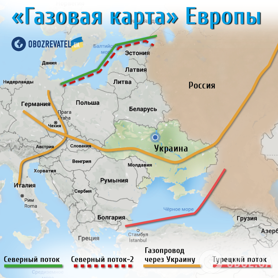 Россия строит газопроводы в обход Украины
