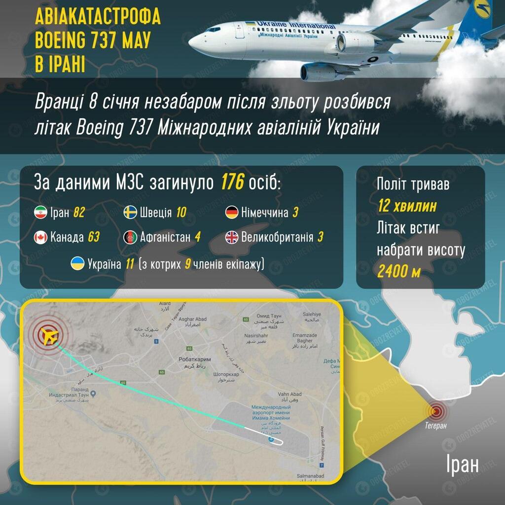 Авіакатастрофа українського літака в Ірані: при РНБО терміново створили оперативний штаб