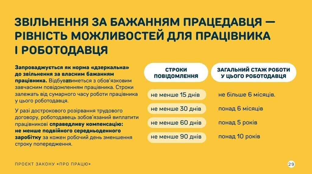 Більше можливостей звільняти: Верховна Рада опублікувала скандальний проєкт Трудового кодексу