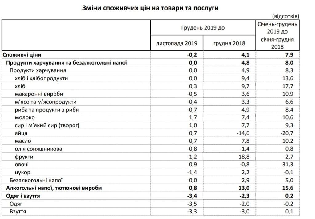 Економіст вказав на важливий нюанс з інфляцією в Україні