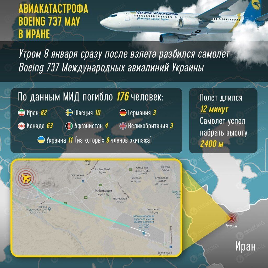 Крушение украинского самолета: о чем говорят данные из "черного ящика" и какие версии катастрофы рассматривают