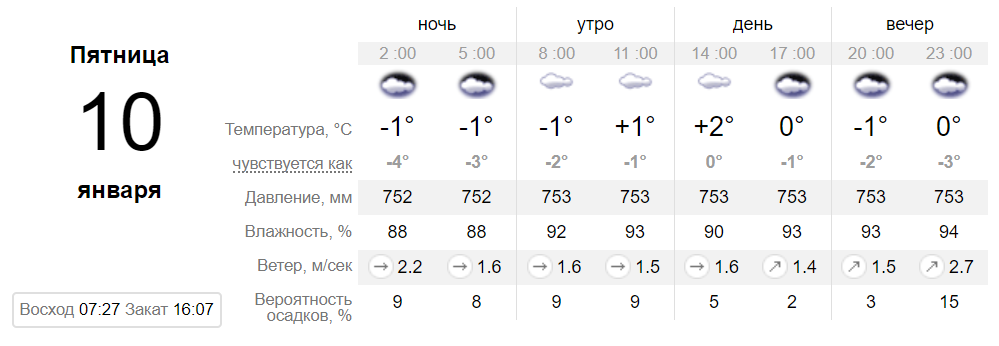 Погода в Днепре: появился свежий прогноз на 10 января