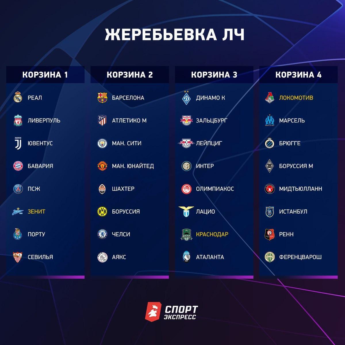 Определились все участники Лиги чемпионов 2020/2021