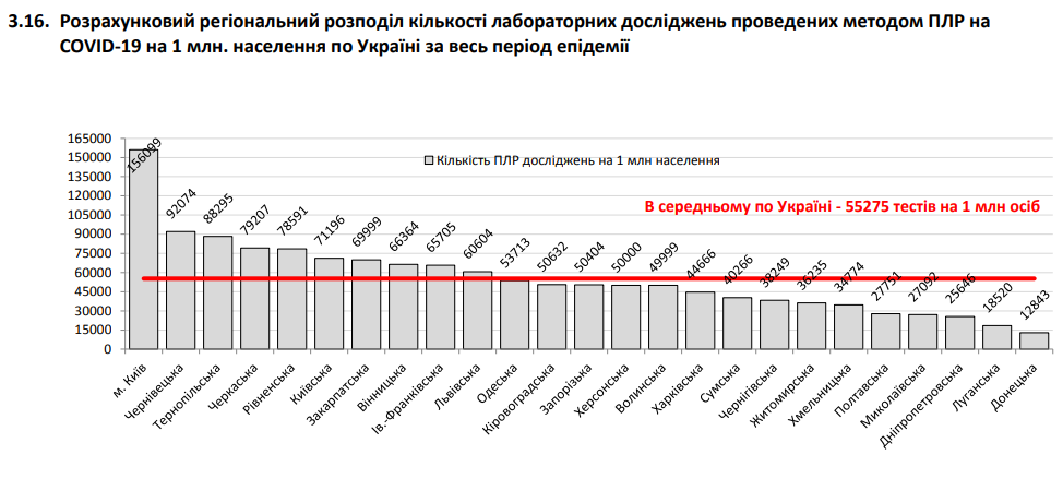 СНБО