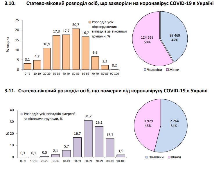 СНБО