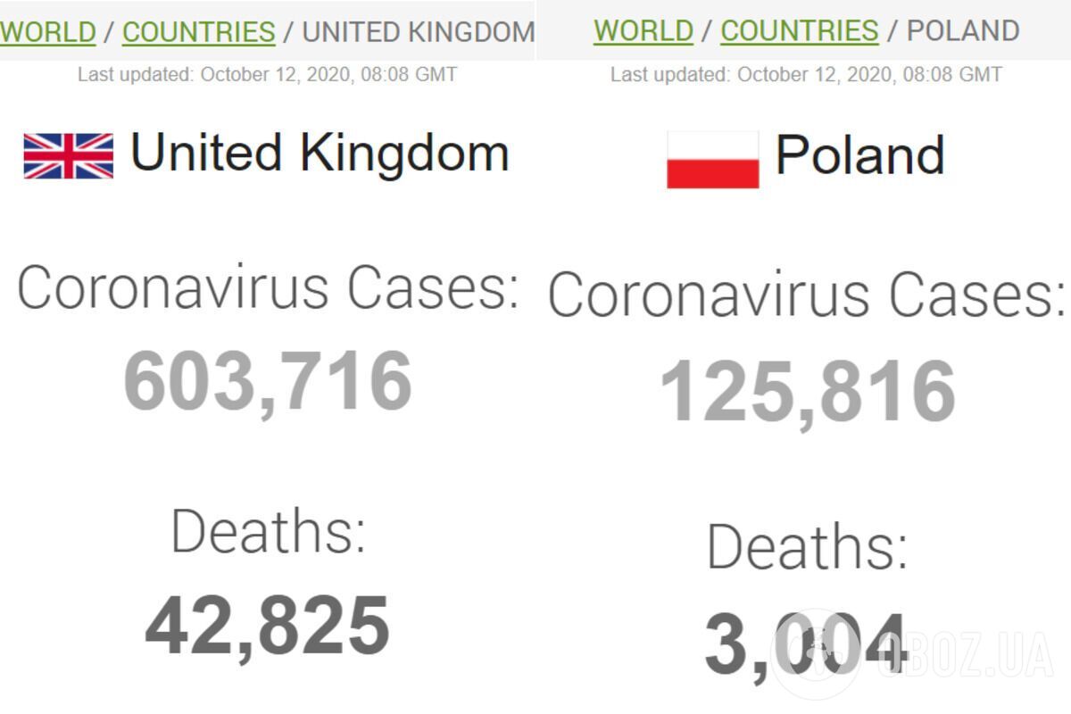 Данные по коронавирусу в Великобритании и Польше