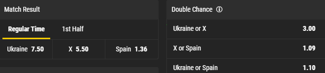 Котирування BWIN на матч Україна - Іспанія