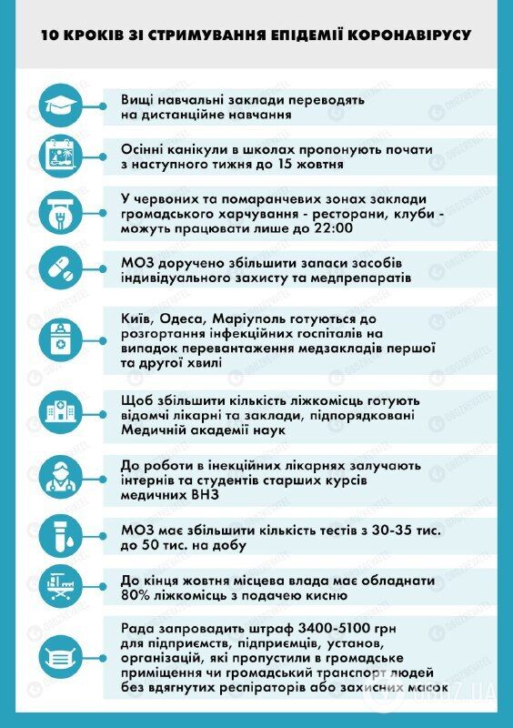 Минздрав намерен усилить карантин в Украине, но без локдауна