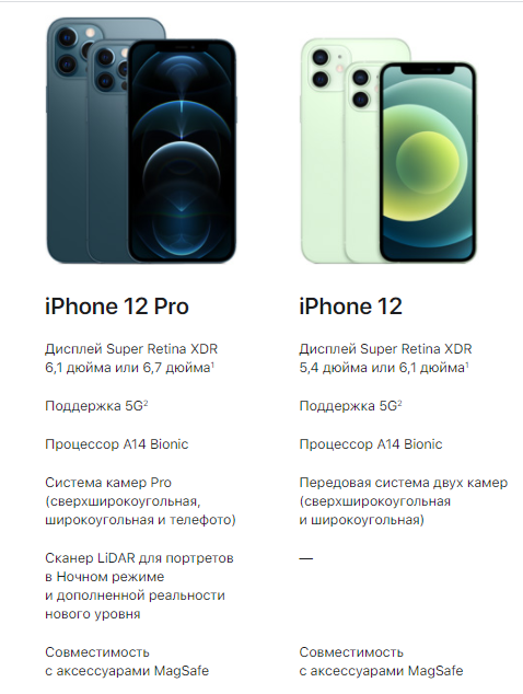 iPhone 12 и iPhone 12 Pro