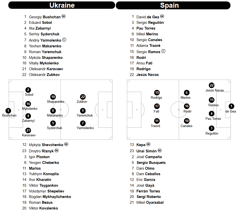 Україна – Іспанія – 1-0: дивитися онлайн трансляцію матчу Ліги націй