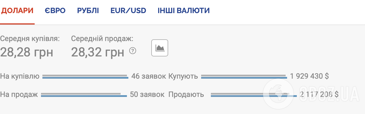 Курс долара на чорному ринку