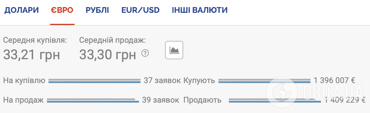 Курс євро на чорному ринку