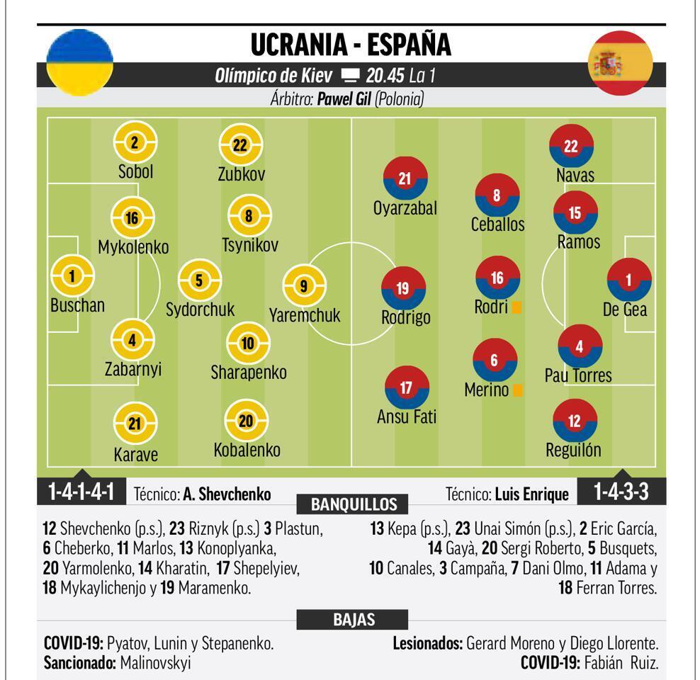 Журналисты издания Marca оконфузились с фамилиями игроков сборной Украины