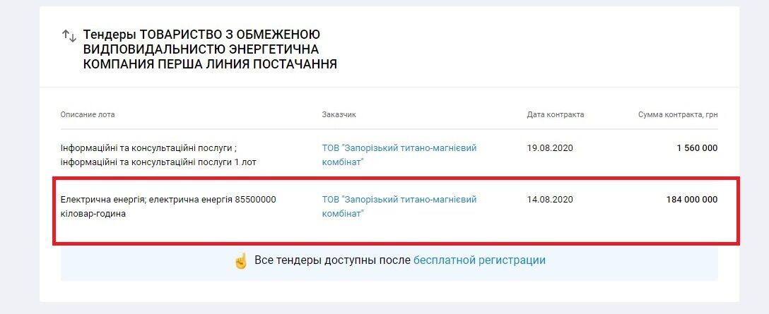 Нинішній менеджмент ЗТМК навмисно банкрутить підприємство, – ексгендиректор Сивак