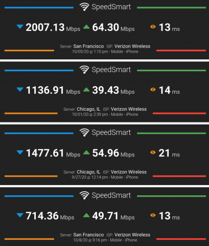 Результаты T-Mobile