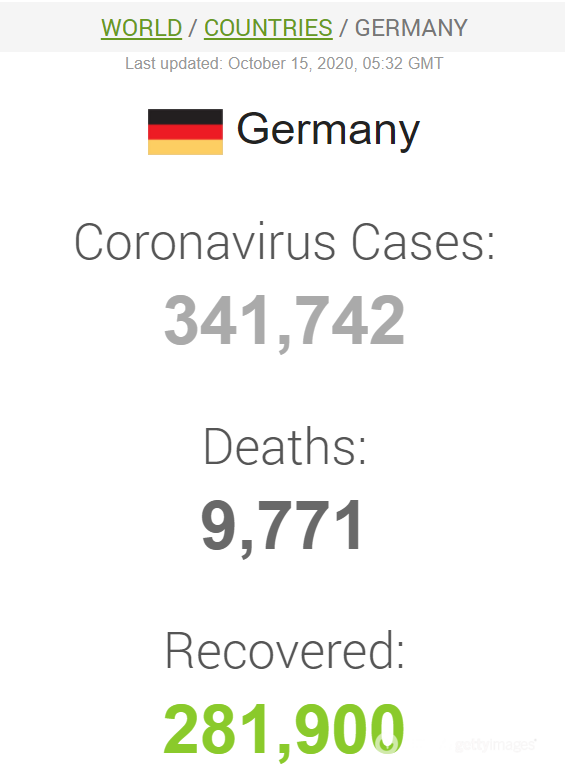 Данные по COVID-19 в Германии