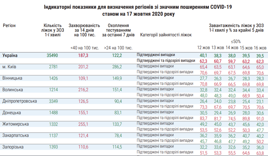 moz.gov.ua