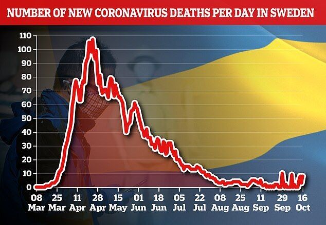 Кількість нових летальних випадків тим часом падає