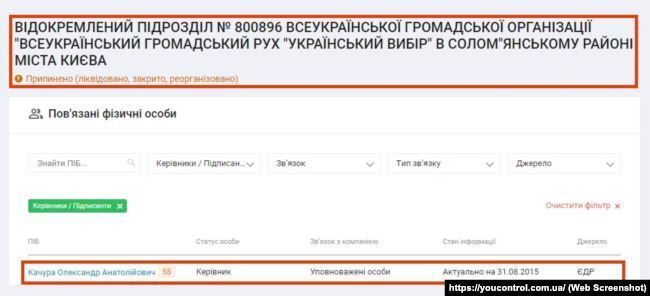 Згадка про Качуру та ВГО "Всеукраїнський громадський рух "Український вибір" у реєстрі ресурсу YouControl