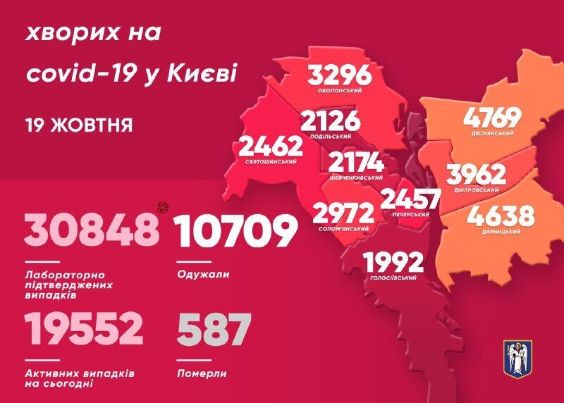 У Києві ще майже 400 осіб заразилися COVID-19