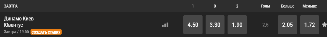 Ставки на матч "Динамо" – "Ювентус"