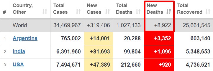 Рекорд по смертям от коронавируса.