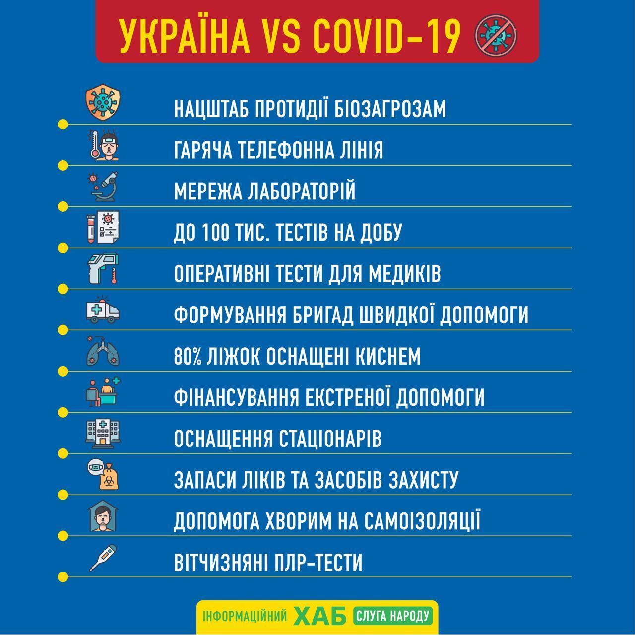 Завдання, які має вирішити штаб щодо боротьби з COVID-19 в Україні