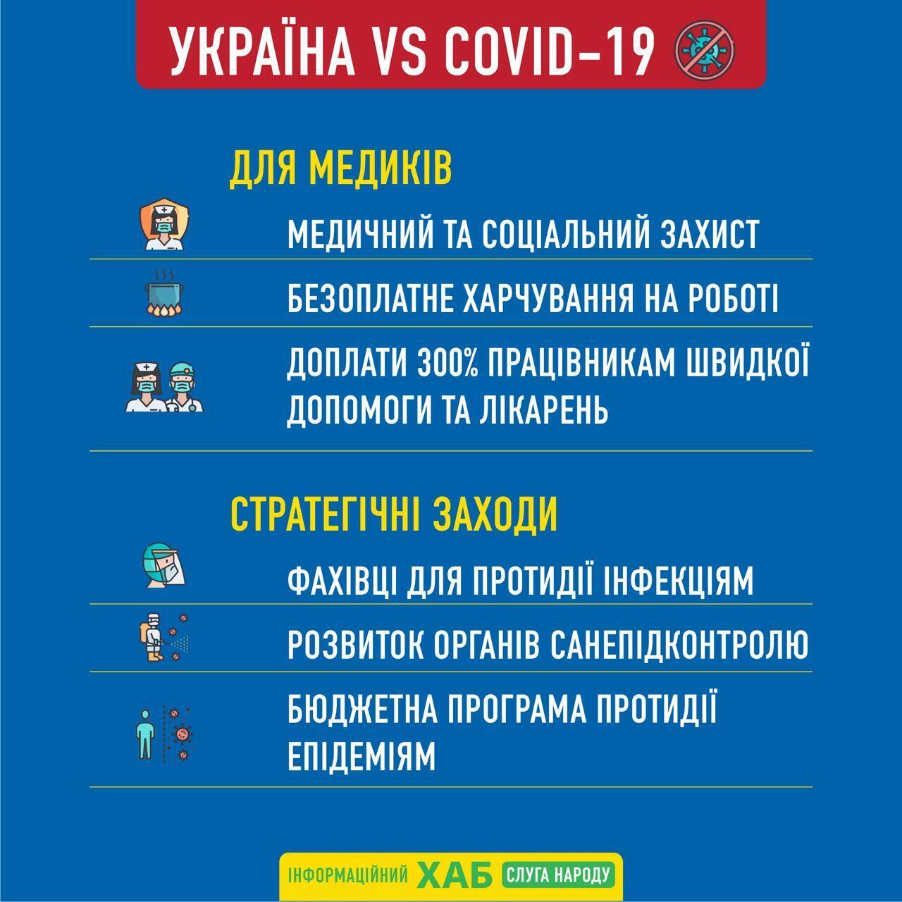 Інфографіка щодо завдань штабу