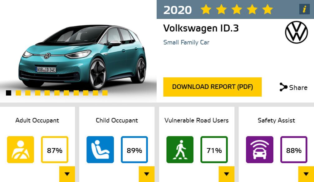 Оцінки VW ID.3 за результатами краш-тестів