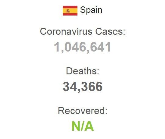 Показники щодо захворюваності на коронавірус в Іспанії.