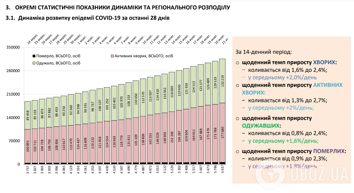 Динамика развития эпидемии COVID-19.