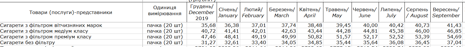 Пачка цигарок за 200 грн: як і чому злетять ціни на тютюнові вироби в Україні