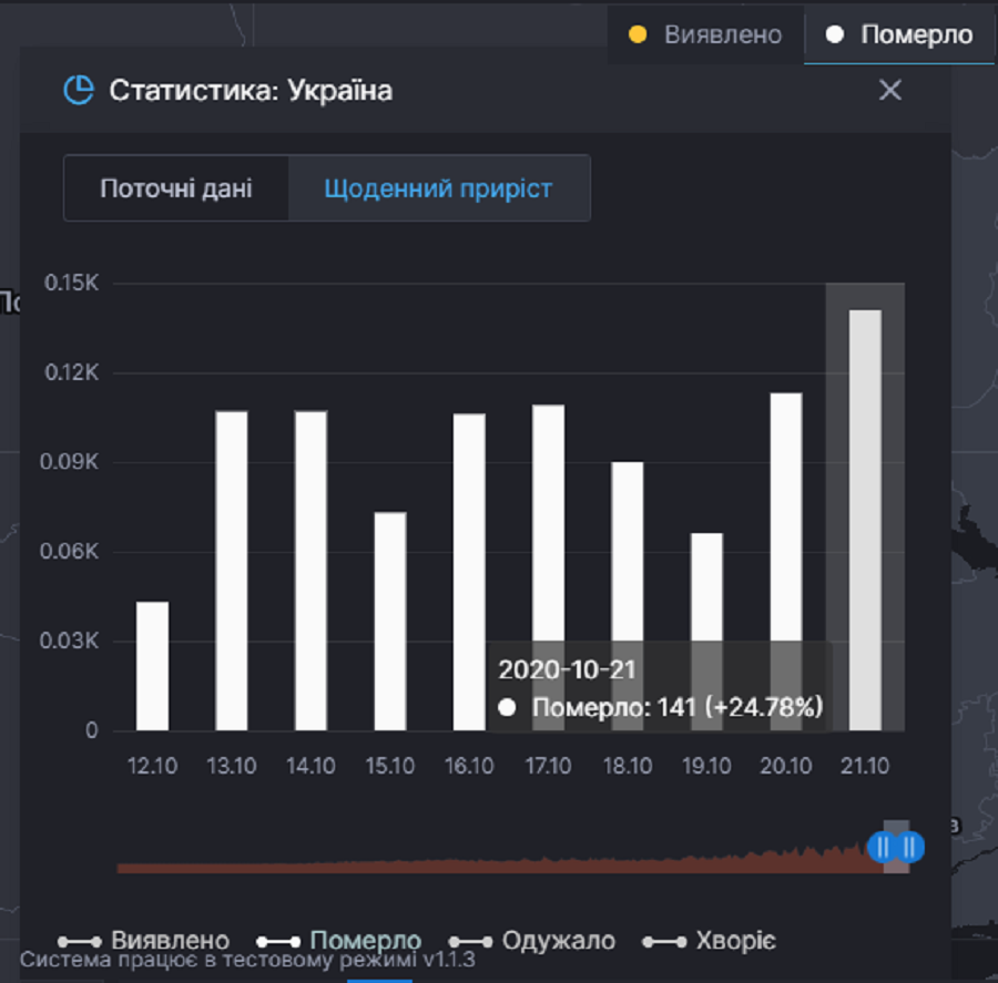 Статистика распространения коронавирусной болезни в Украине