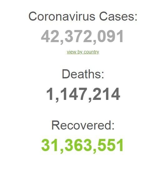 В мире установлен рекорд заражения COVID-19 в 478 тысяч человек за сутки: статистика на 23 октября