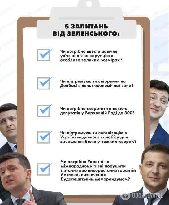 Суд виніс рішення щодо опитування Зеленського