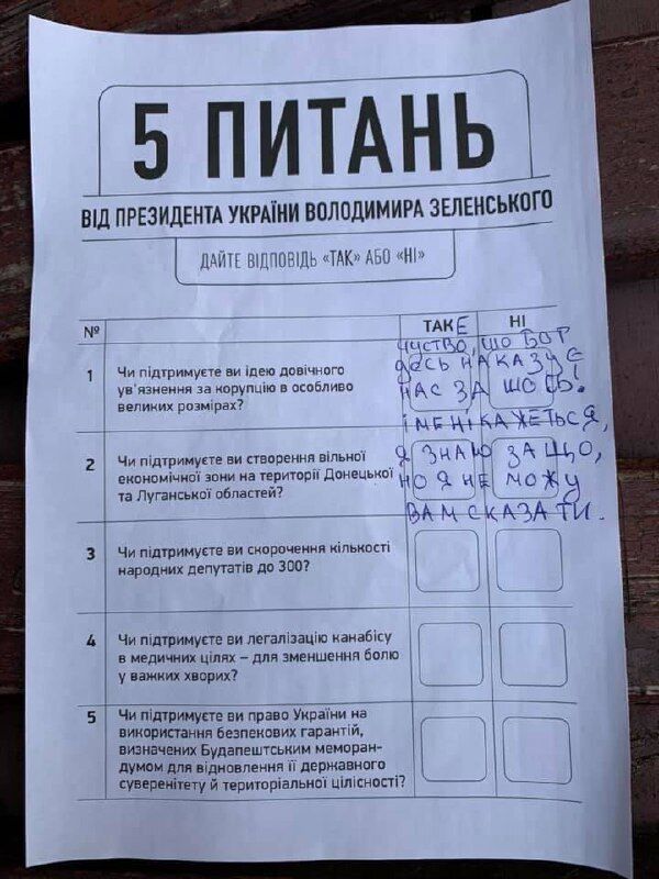 Українці псували бланки опитувальника Зеленського