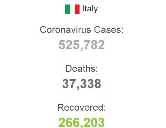 Статистика захворюваності на коронавірус в Італії.