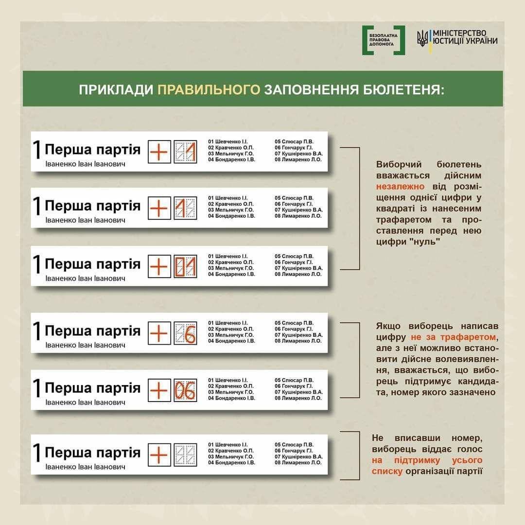 Facebook Министерства юстиции Украины