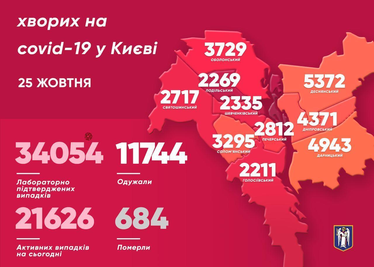 Небезпечні райони Києва.