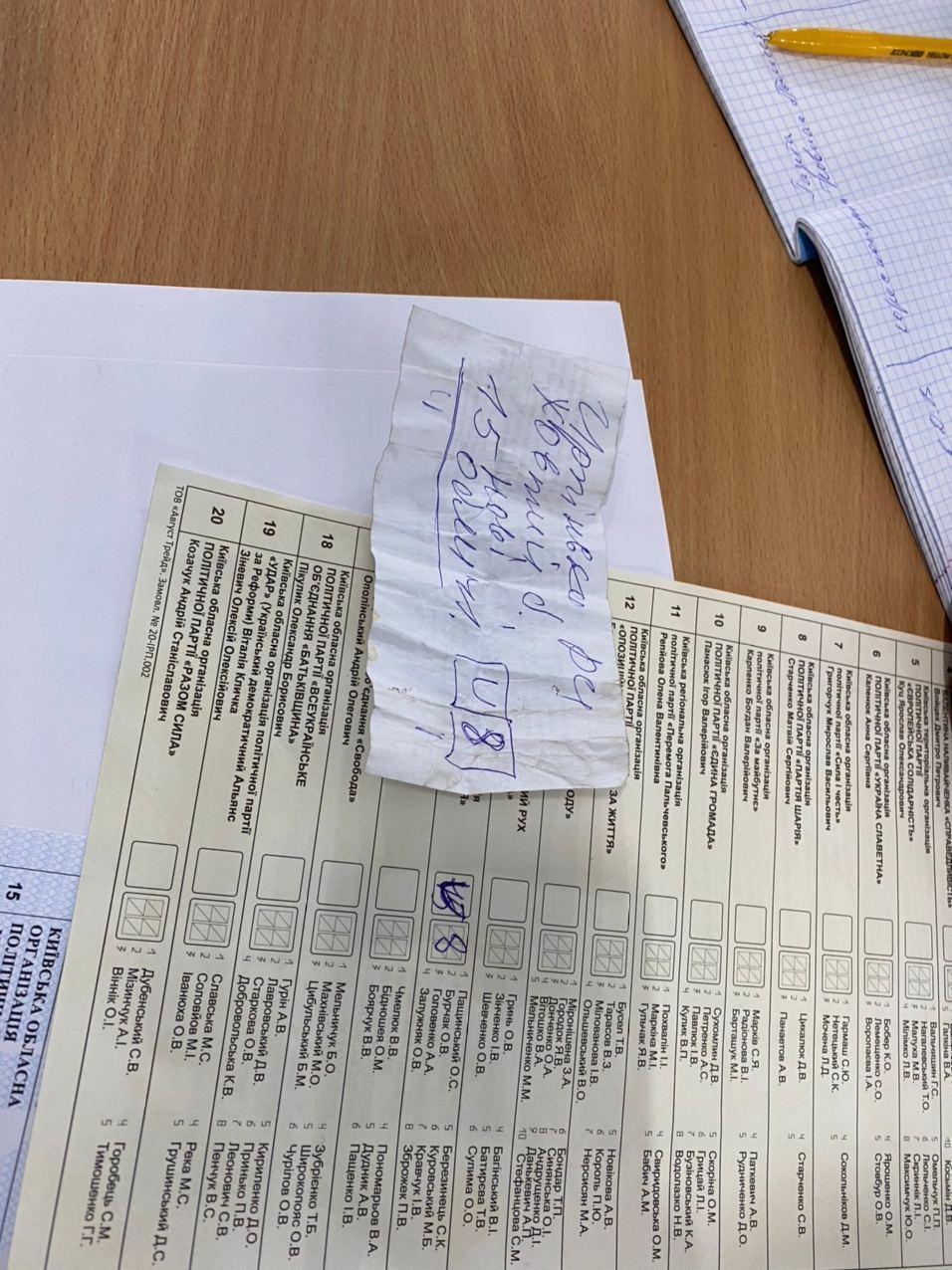 Порушення на місцевих виборах в Україні: що відбувалося на виборчих дільницях. Фото і відео