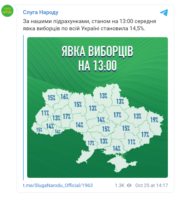 Явка за даними "Слуги народу"