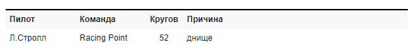 Причина сходу