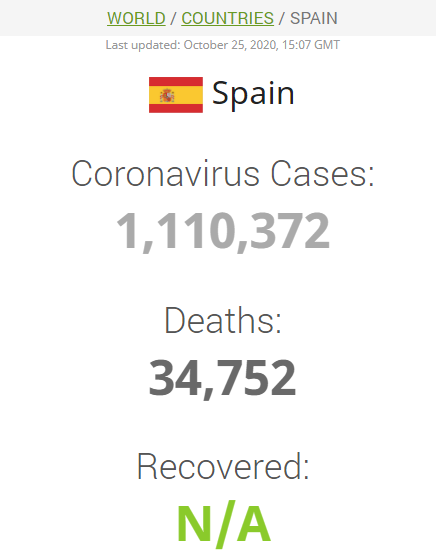 Данные по коронавируса в Испании