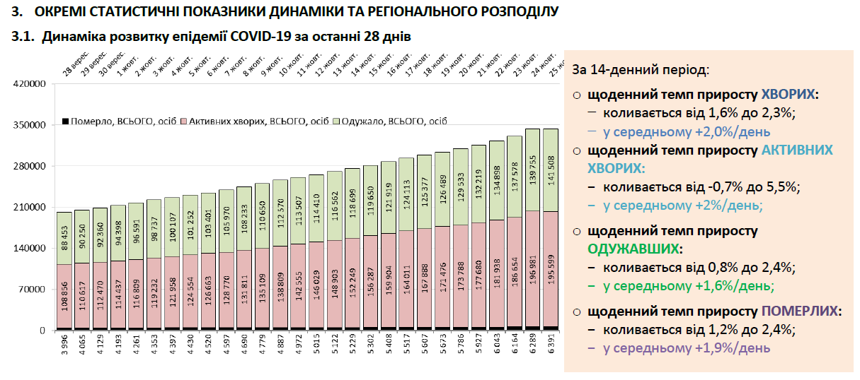 РНБО