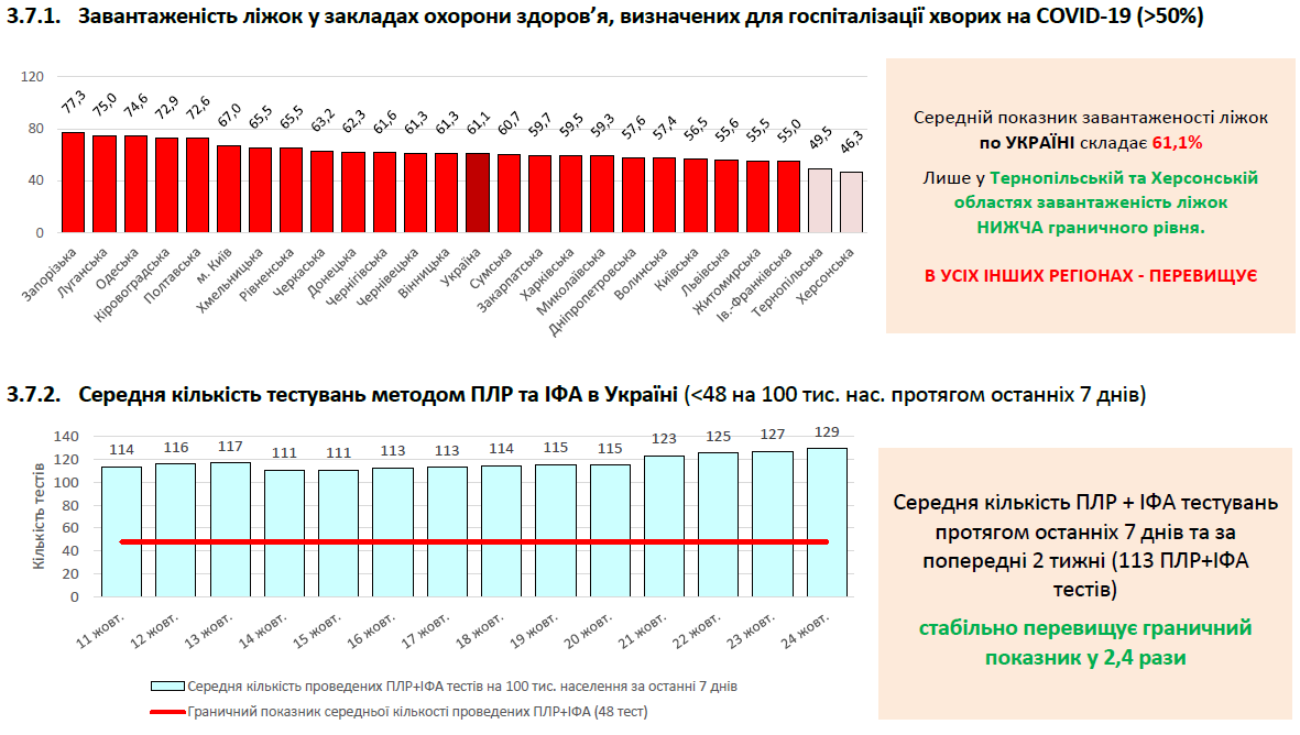 РНБО