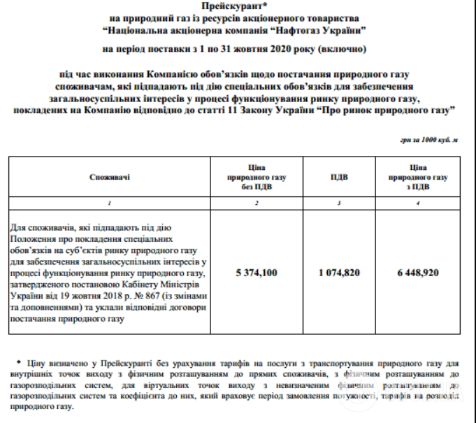Ціни на газ у жовтні
