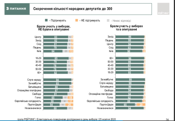 Третий вопрос от президента