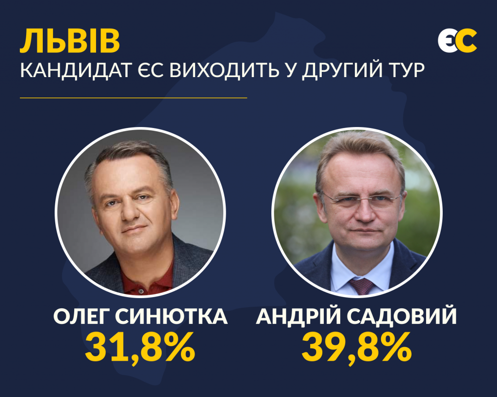 "Европейская солидарность" будет представлена в советах всех уровней от Востока до Запада