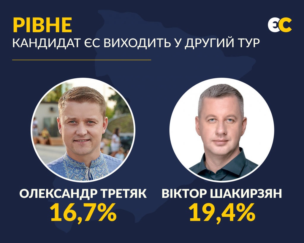 "Европейская солидарность" будет представлена в советах всех уровней от Востока до Запада